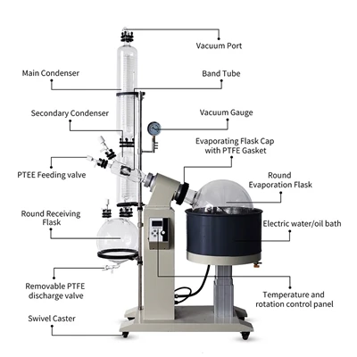 Does A Rotary Evaporator Increase Pressure? Does A Rotary Evaporator Increase Pressure?