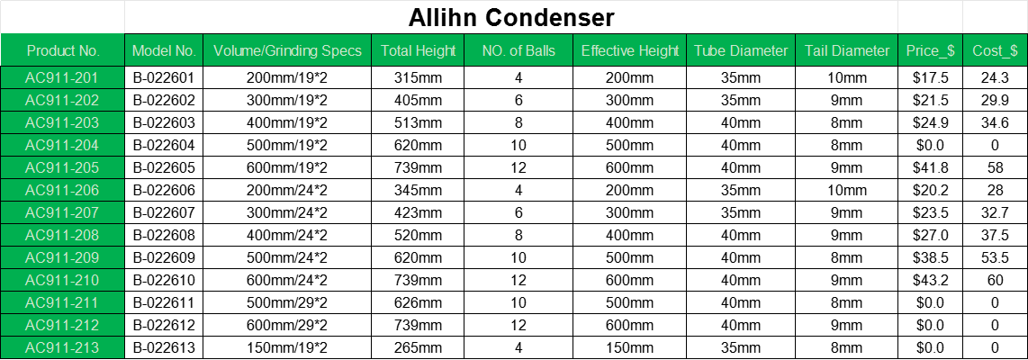 Condenser series parameter table | Shaanxi BLOOM Tech Co., Ltd Condenser series parameter table | Shaanxi BLOOM Tech Co., Ltd