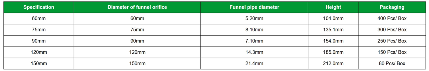 Triangular Funnel Specifications | Shaanxi Achieve chem-tech Triangular Funnel Specifications | Shaanxi Achieve chem-tech